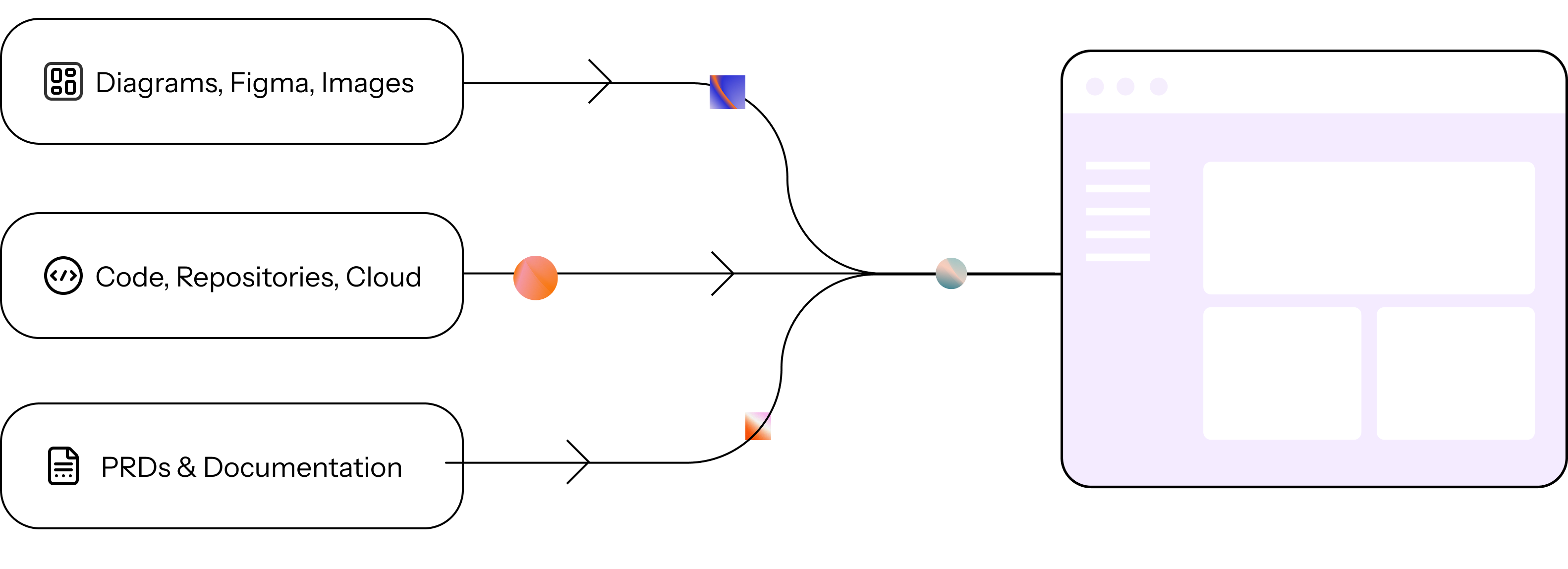 Platform visualization